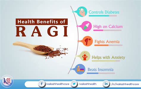 advantages of ragi java